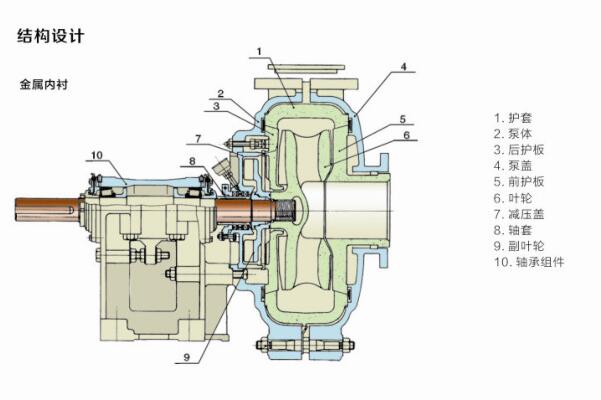  渣浆泵配件结构图